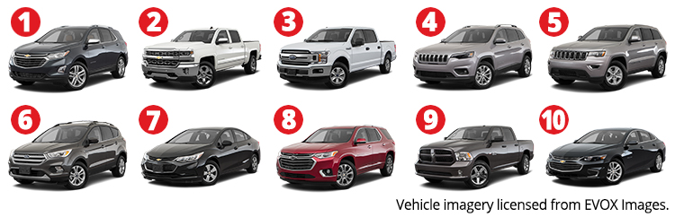 Union Plus Auto Buying Union Plus Auto Buying
